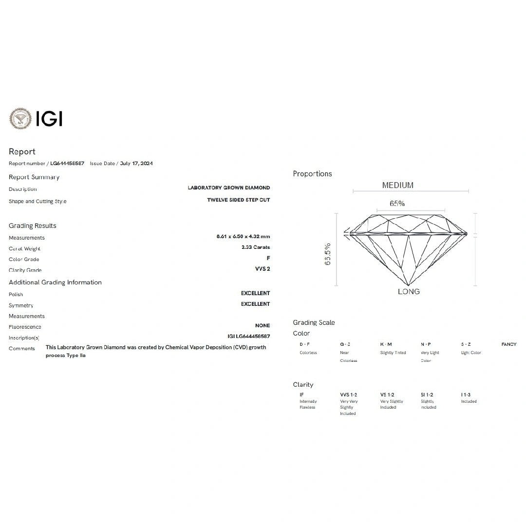 2.33 Ct Emerald Cut Lab Grown Diamond - Riant Fine Jewelry