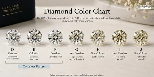 D vs E vs F Diamond Color: Which Grade Is Worth Paying For? - Riant Fine Jewelry LLC