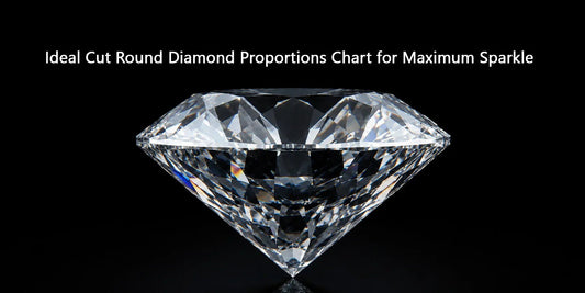 Round Brilliant Lab Diamonds: Ideal Proportions Guide