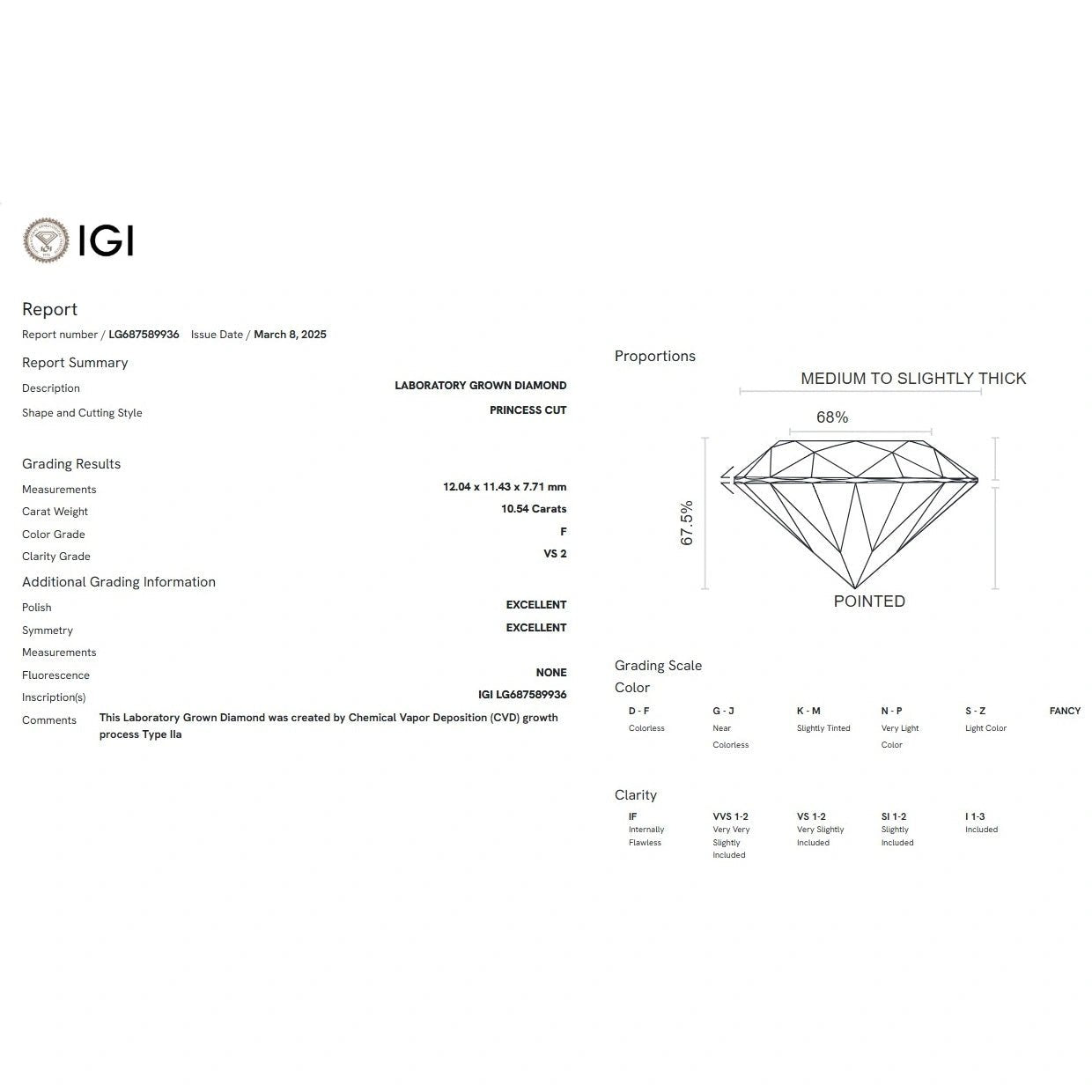 10.54 Carat Princess Cut Lab Grown Diamond - Riant Fine Jewelry